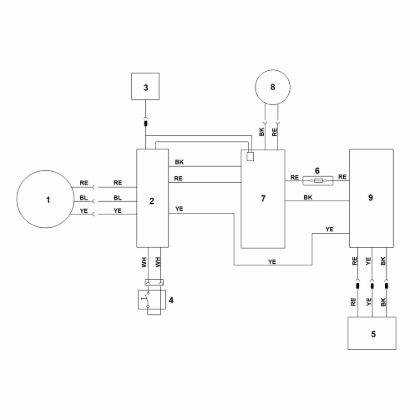 Bild von G - Schaltplan RMA 443.2 PV