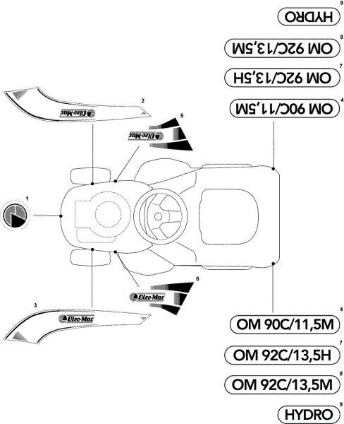 Labels (2/2) OM 93C/13,5M France Cat.2010 Garden tractor (only for the French market)