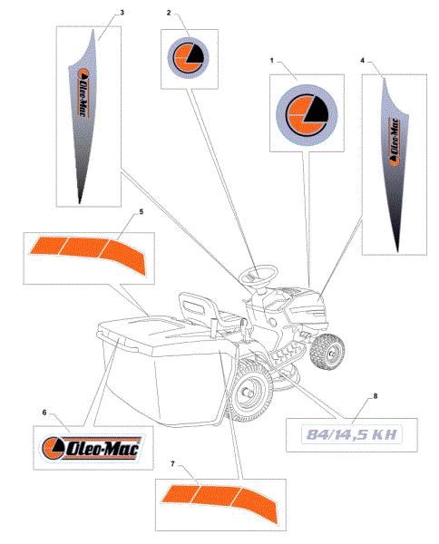 Labels (2/2) OM 84/14,5 K H Cat. 2014 Garden tractor