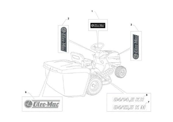 Labels (2/2) OM 84/14,5 K H Cat. 2020 Garden tractor