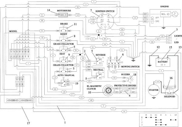 Electrical parts OM 124/24 KH (K2400AVD V-Twin - EURO5) Cat. 2022 Garden tractor