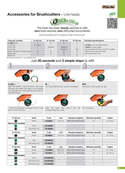 Heads (4/5) Cutting tools