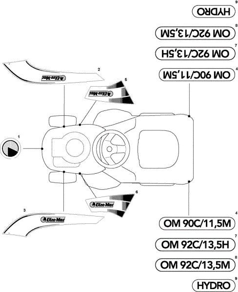 Etiquetas (2/2) OM 93C/13,5H France Cat.2010 Tractor